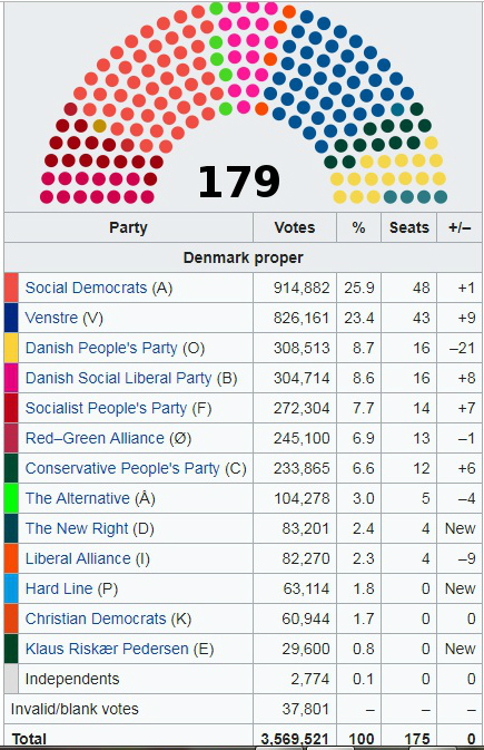 Denmark Poll.jpg
