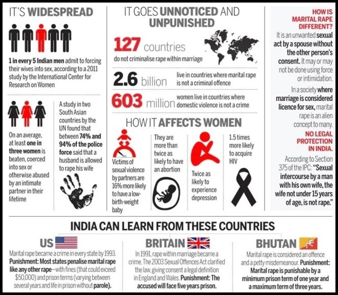 Marital Rape.jpg