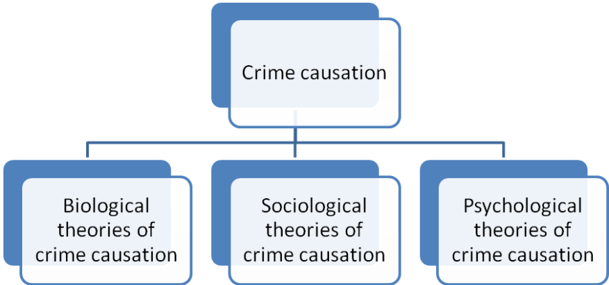 Criminology.png