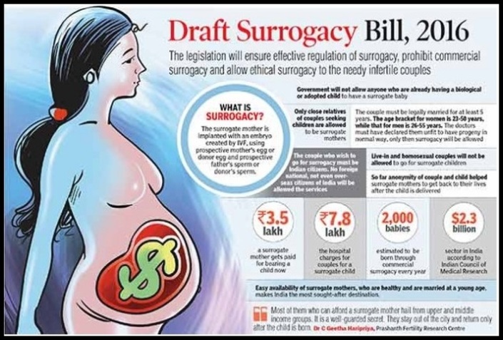 Surrogacy.jpg